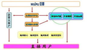 攜手邁普通信，訊超信息大步前進(jìn) 日用百貨銷售的新篇章